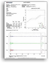 Waveform report type